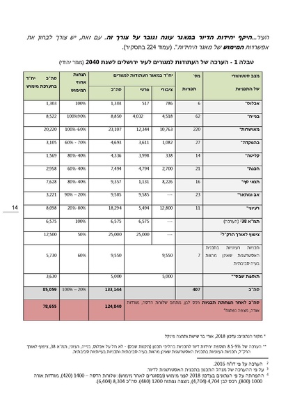 קובץ:Hitnagdutrecheslavan.pdf