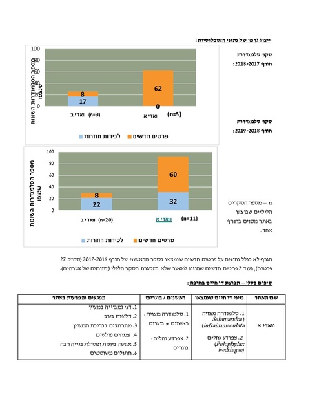 קובץ:SurveySummery20182019.pdf