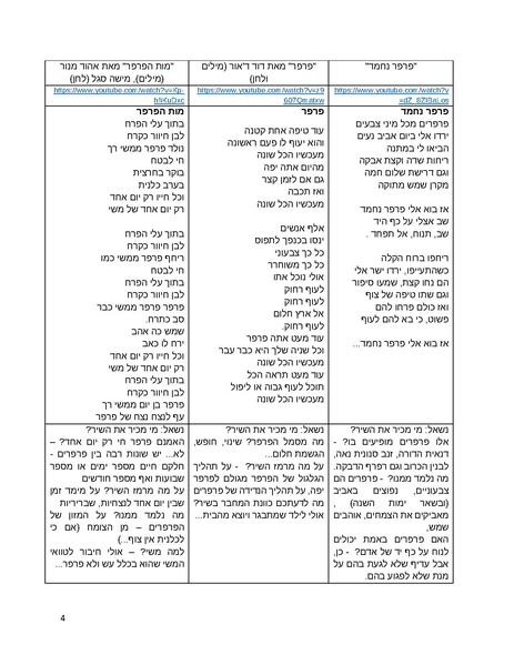 קובץ:EducationButerfliesCount(1).pdf