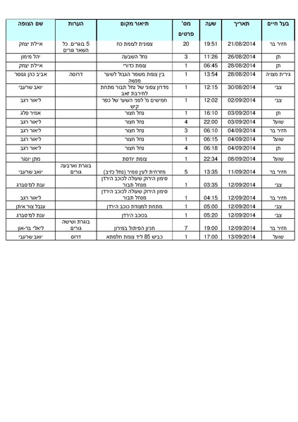קובץ:Alon2(1).pdf