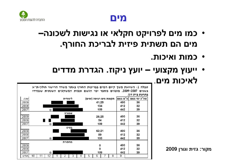 קובץ:AlonRotschild.pdf