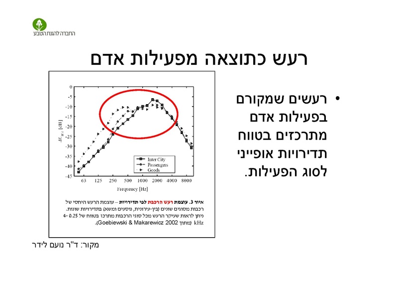 קובץ:AlonRotschild.pdf