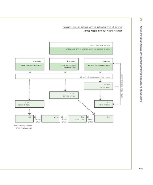קובץ:Mimshak yatushim.pdf