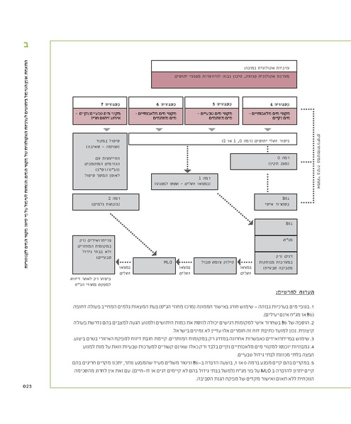 קובץ:Mimshak yatushim.pdf