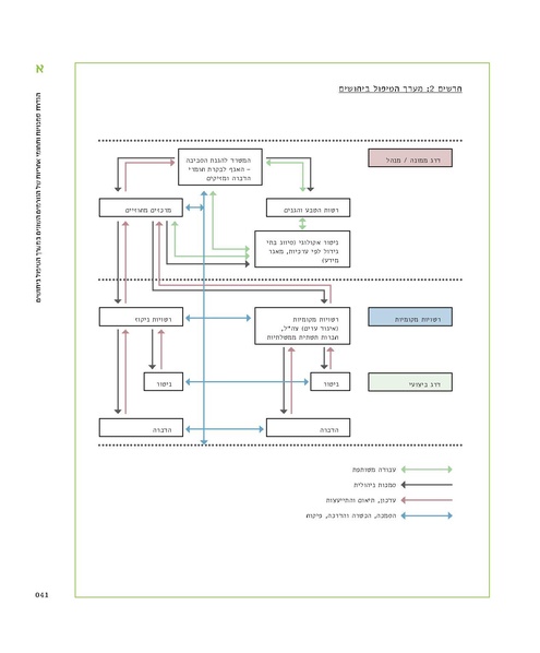 קובץ:Mimshak yatushim.pdf
