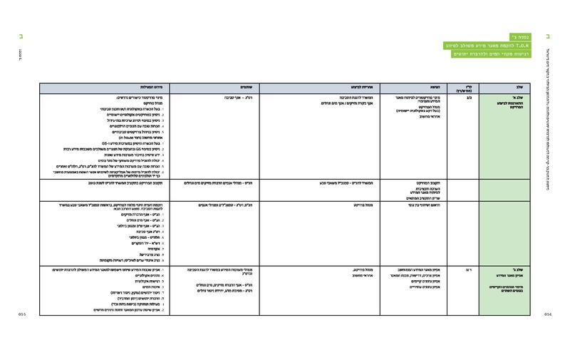 קובץ:Mimshak yatushim.pdf