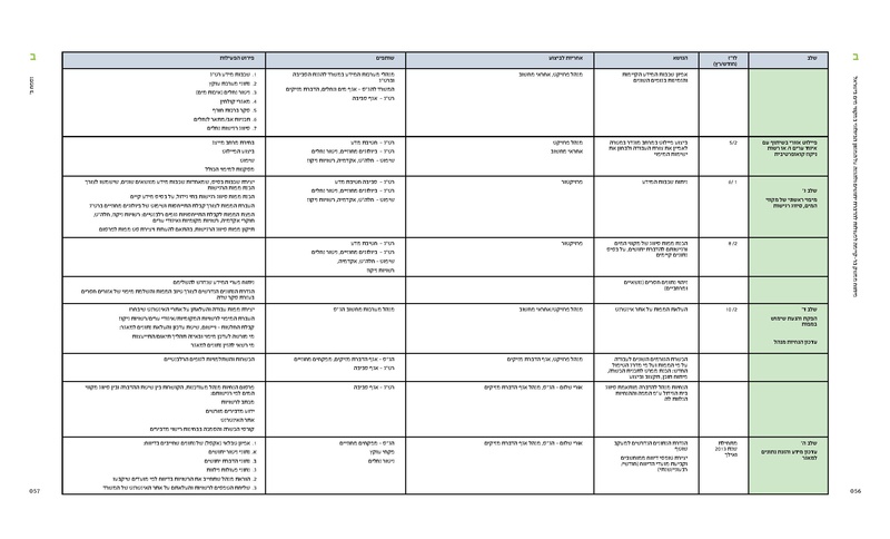 קובץ:Mimshak yatushim.pdf