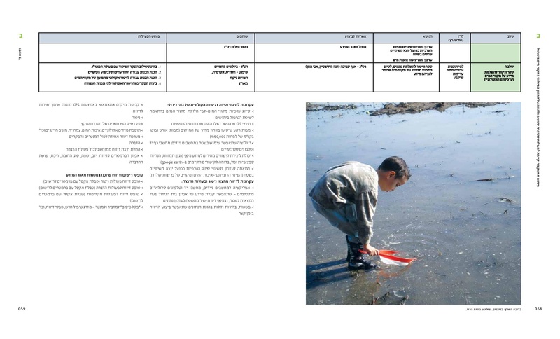 קובץ:Mimshak yatushim.pdf