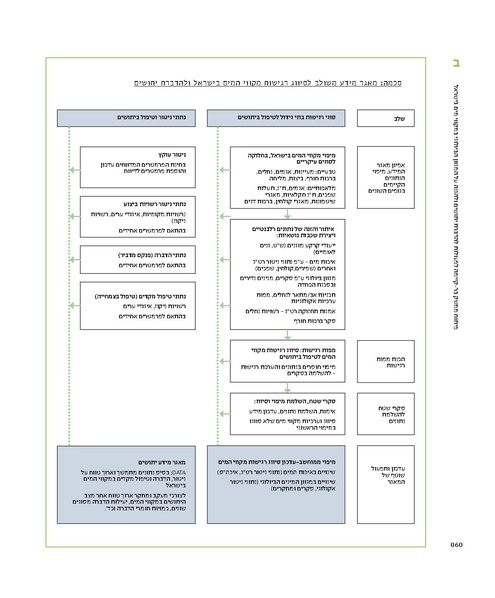 קובץ:Mimshak yatushim.pdf
