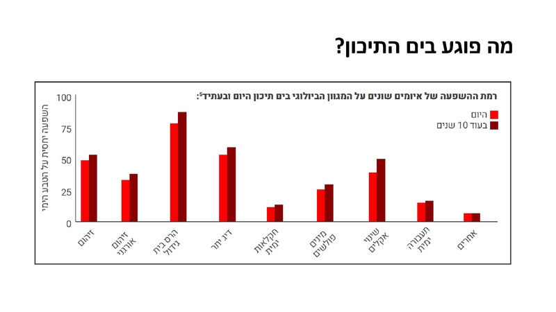 קובץ:Mazeget(1).pdf