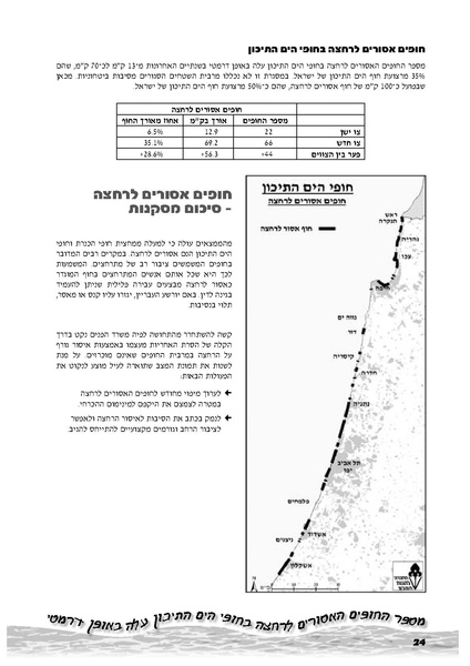קובץ:Hofim 2005.pdf
