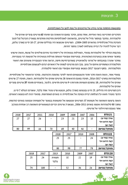 קובץ:Sal2017.pdf