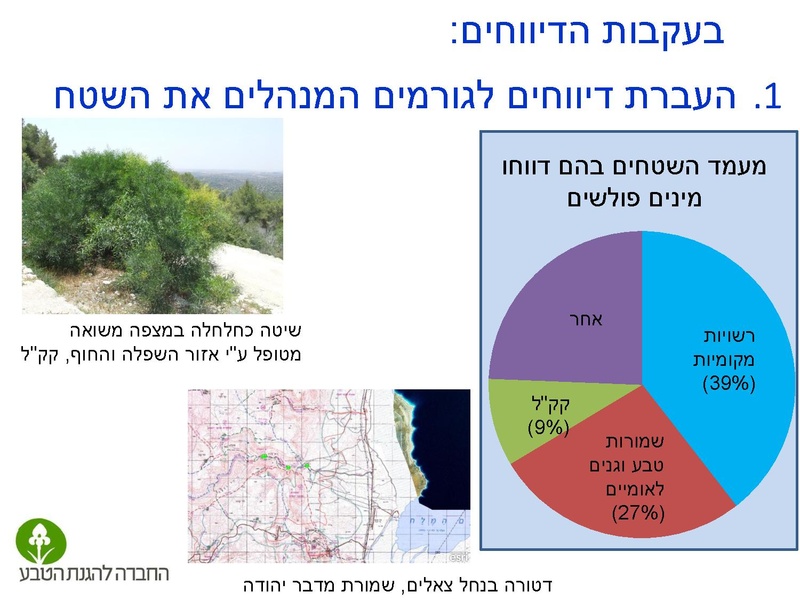 קובץ:Stop IS.pdf