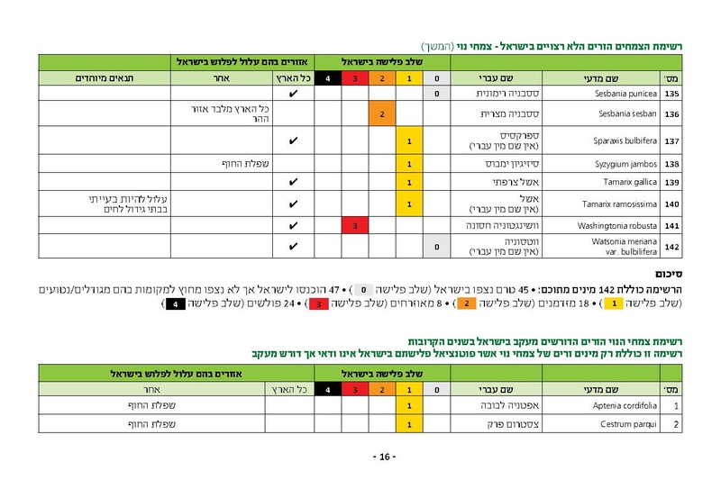 קובץ:Noy.pdf