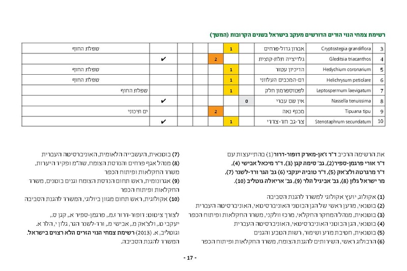 קובץ:Noy.pdf