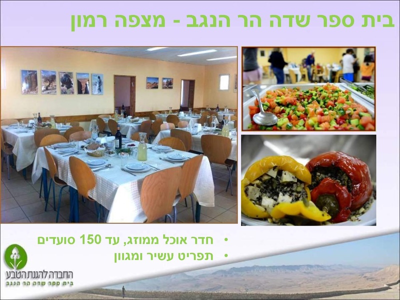 קובץ:Harhanegev tour.pdf