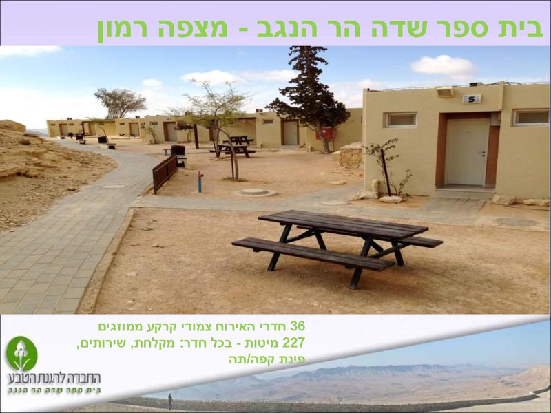 קובץ:Harhanegev tour.pdf