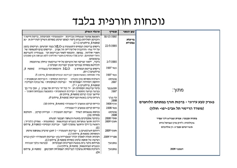קובץ:DotanRotem.pdf