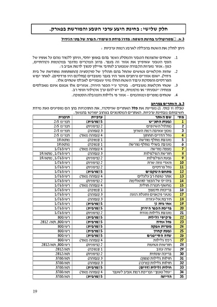 קובץ:Frommorashatil.pdf
