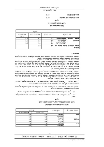 קובץ:Chokhamaim.pdf