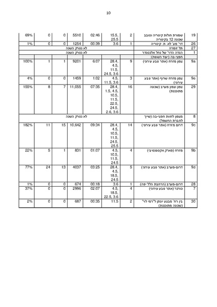 קובץ:Doh Seker Hagalil 2018.pdf