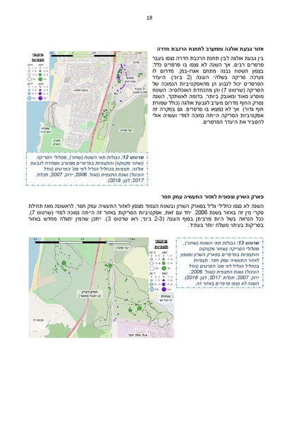 קובץ:Doh Seker Hagalil 2018.pdf