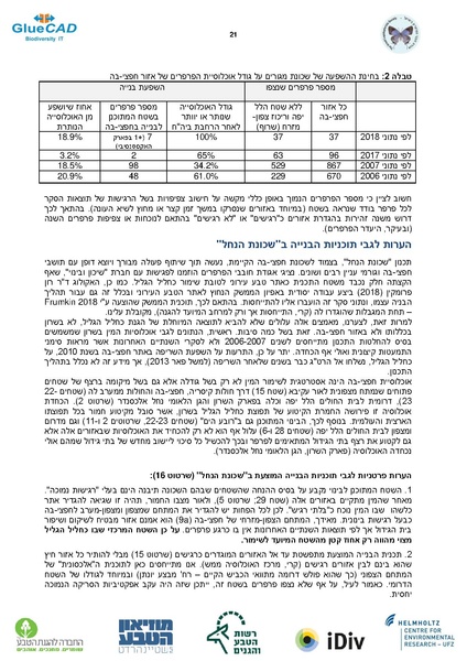 קובץ:Doh Seker Hagalil 2018.pdf