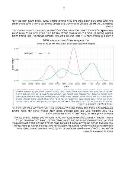 קובץ:Doh Seker Hagalil 2018.pdf