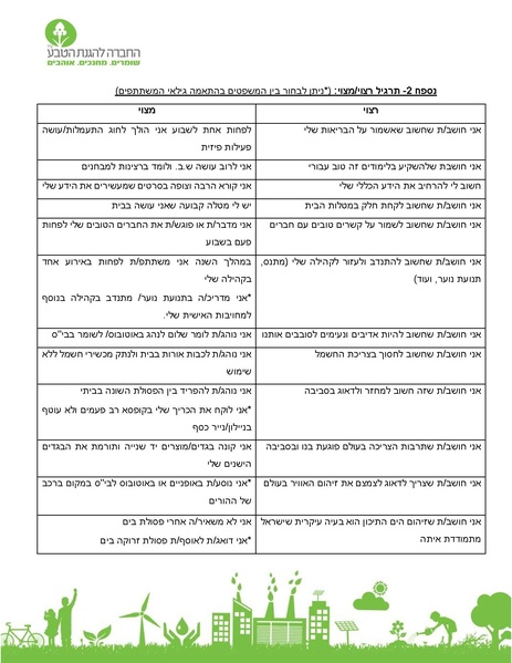 קובץ:Ercat hadracha mashber aklim.pdf
