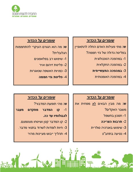 קובץ:Ercat hadracha mashber aklim.pdf
