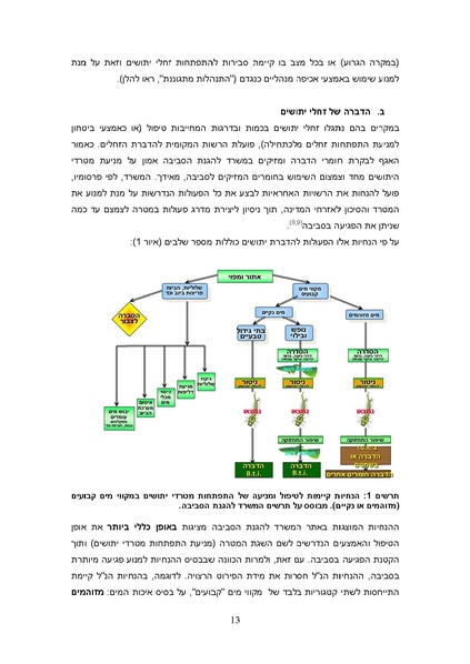 קובץ:Yatushim stasus.pdf