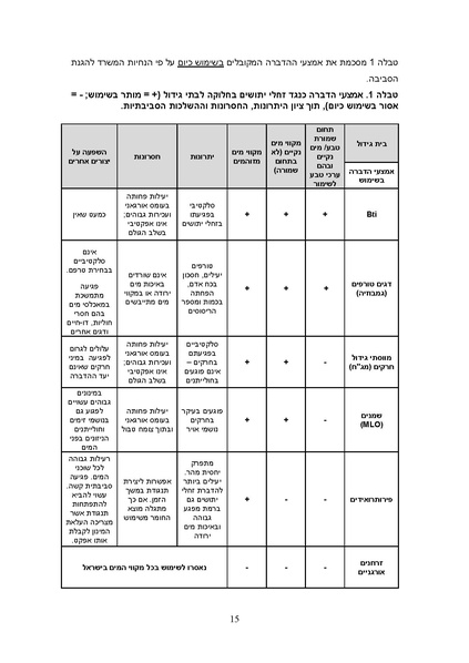 קובץ:Yatushim stasus.pdf