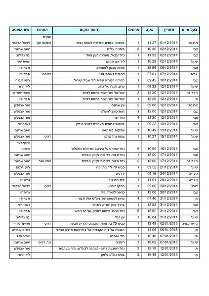 קובץ:Tazpi(1).pdf