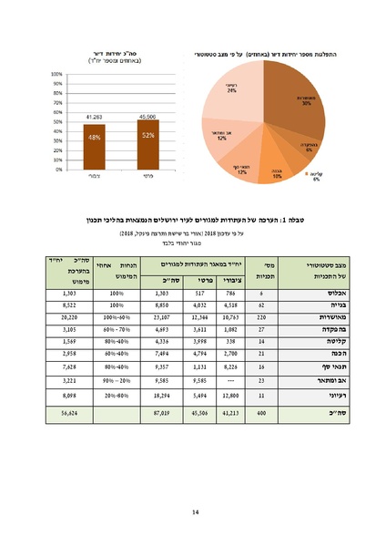 קובץ:Atudotupdated.pdf
