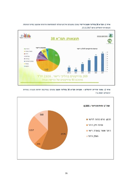 קובץ:Atudotupdated.pdf