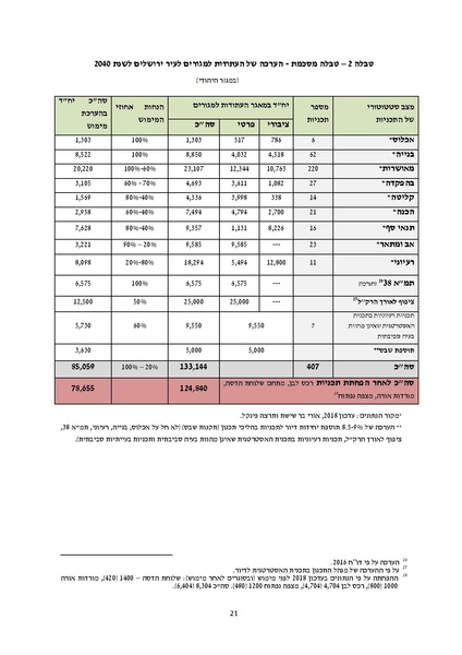 קובץ:Atudotupdated.pdf