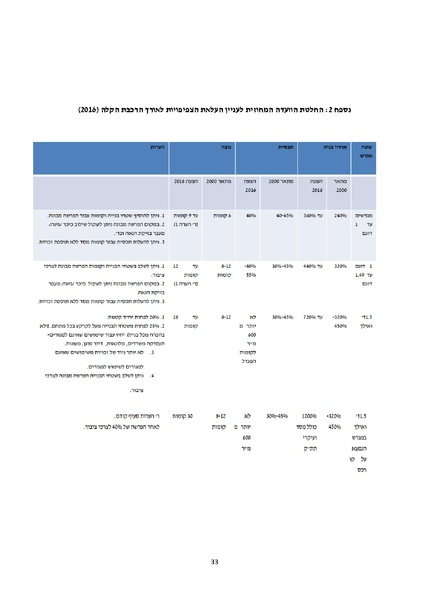 קובץ:Atudotupdated.pdf