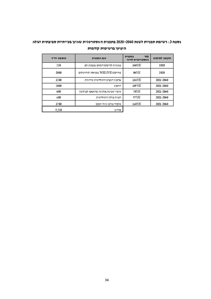 קובץ:Atudotupdated.pdf