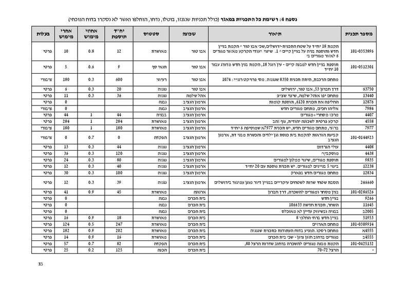 קובץ:Atudotupdated.pdf