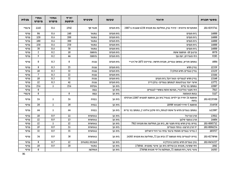 קובץ:Atudotupdated.pdf