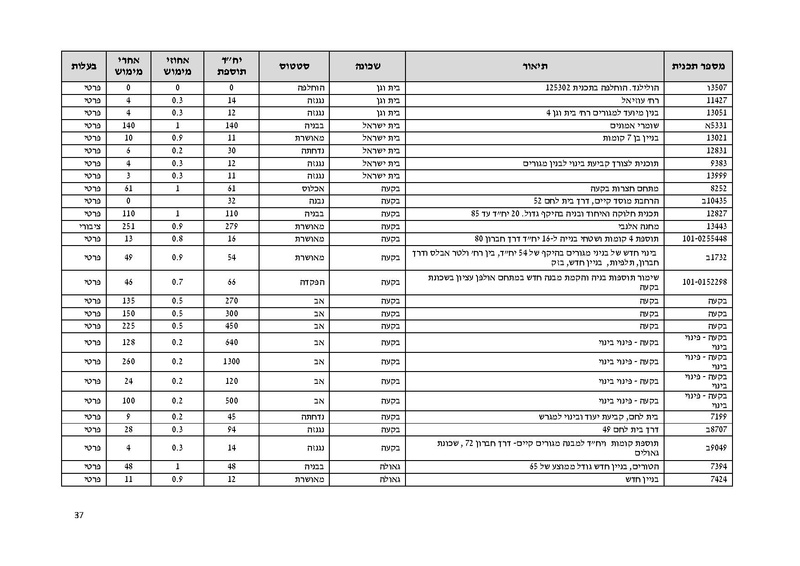 קובץ:Atudotupdated.pdf