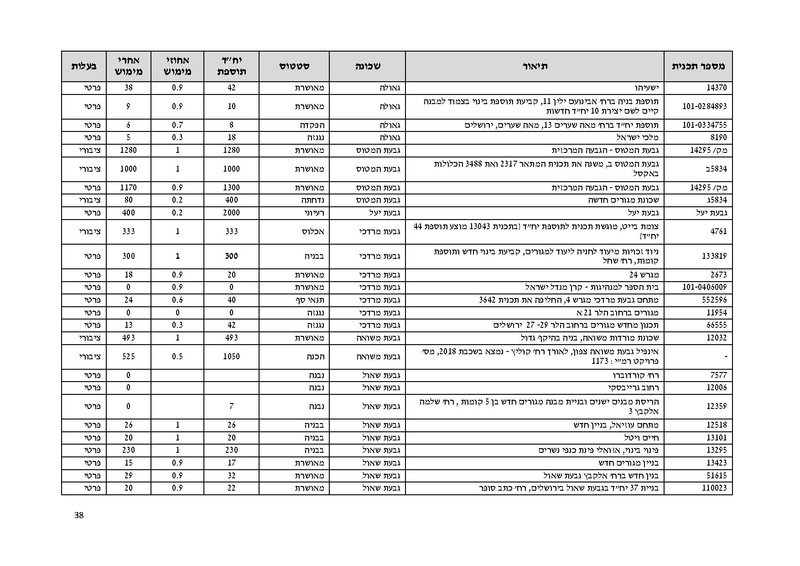 קובץ:Atudotupdated.pdf