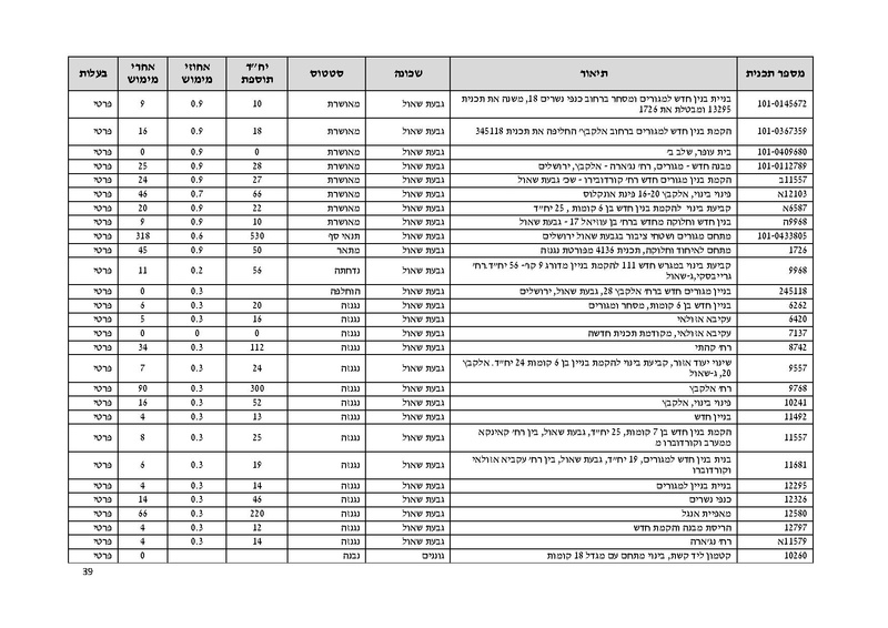 קובץ:Atudotupdated.pdf
