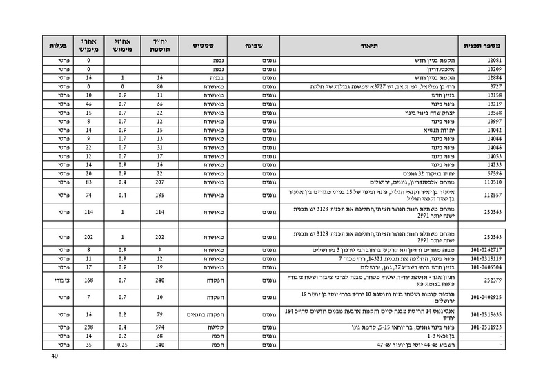 קובץ:Atudotupdated.pdf