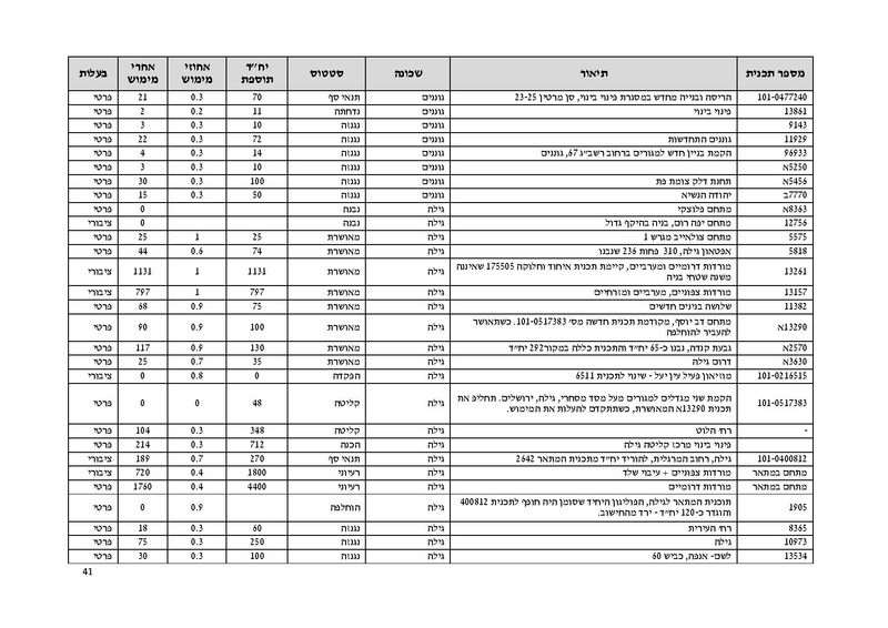 קובץ:Atudotupdated.pdf