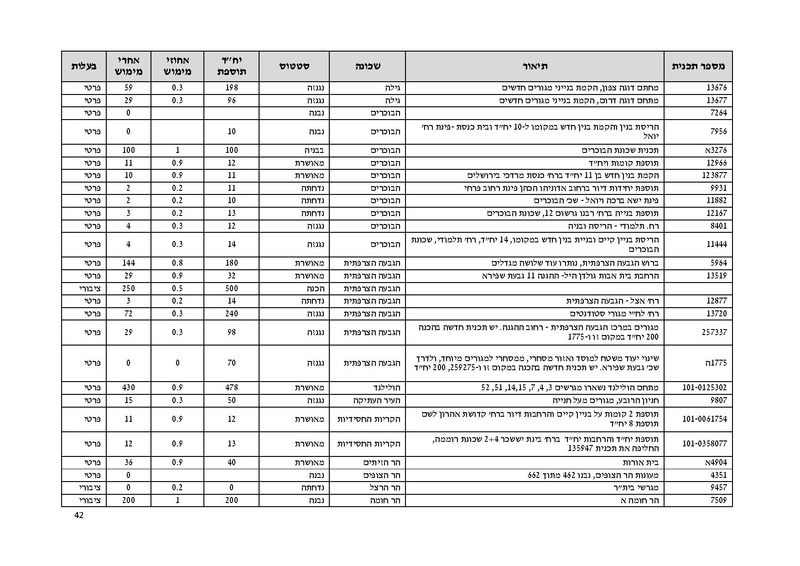 קובץ:Atudotupdated.pdf