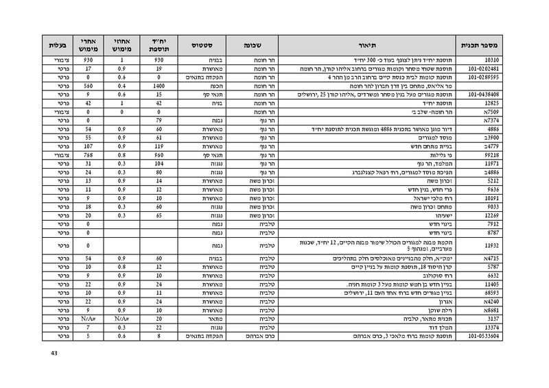 קובץ:Atudotupdated.pdf