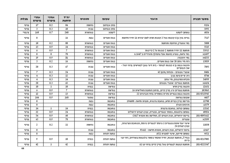 קובץ:Atudotupdated.pdf