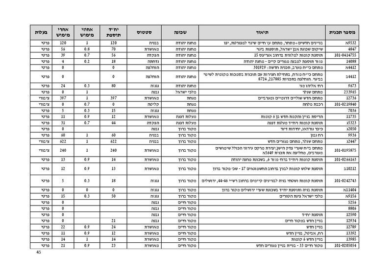 קובץ:Atudotupdated.pdf