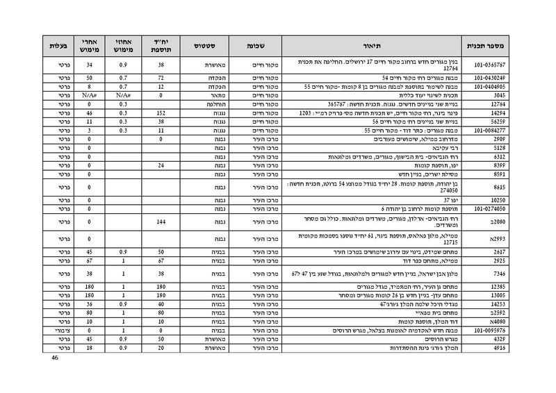 קובץ:Atudotupdated.pdf